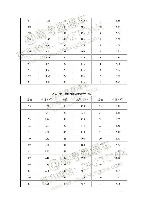 2022江西高考体育项目评分