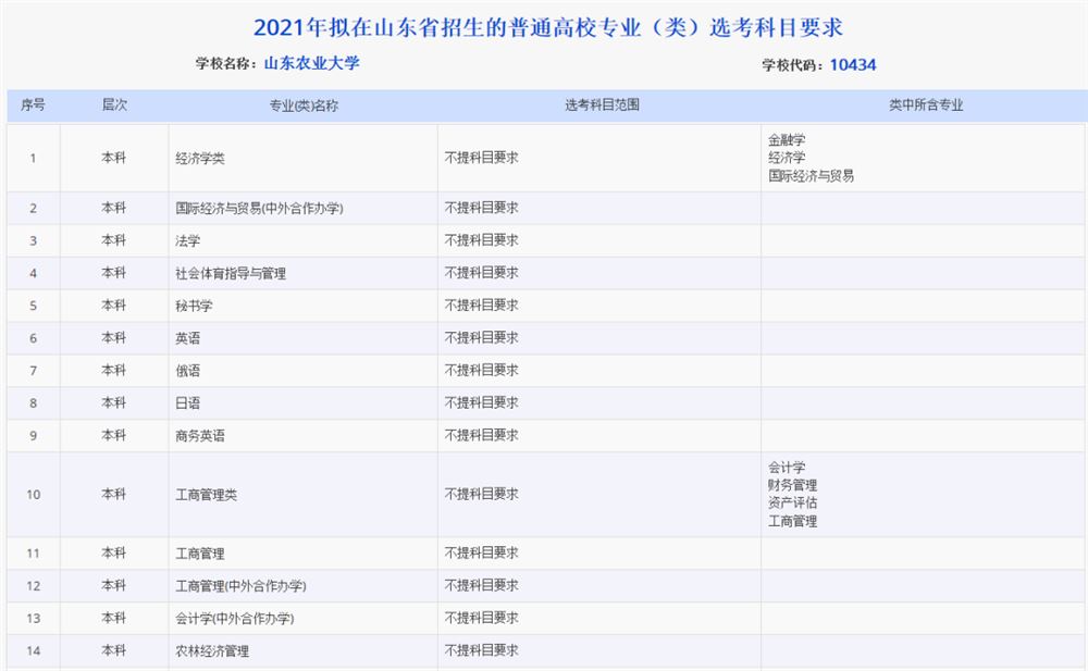 山西2021高考选考科目