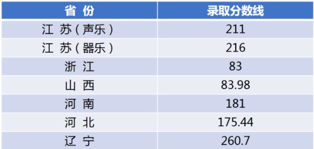 山东曲阜高考前培训文化课哪里最好