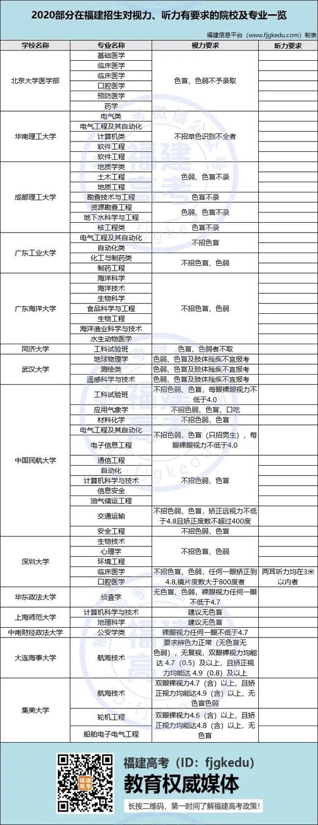 2021福建高考体检日期