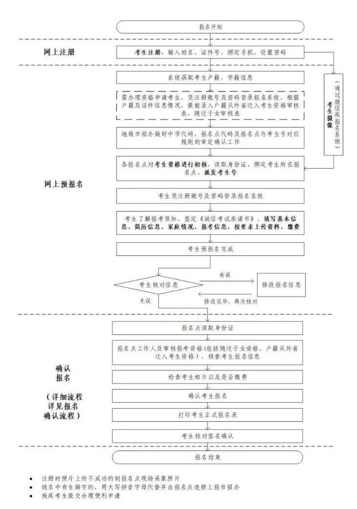 2022年广东省高考新方案