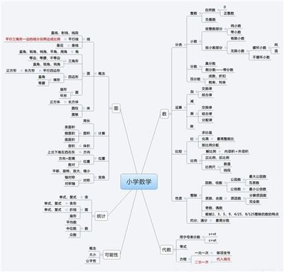 小学数学工作总结,小学数学工作总结个人总结