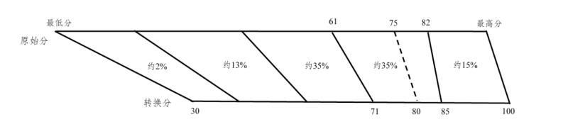 江苏2022新高考荔枝新闻