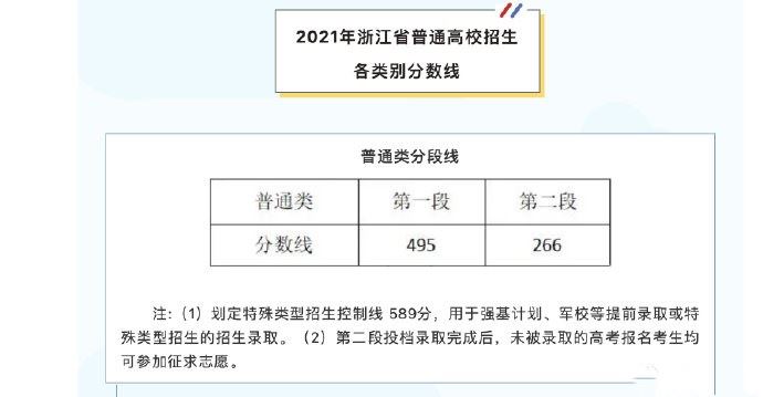 2o17浙江高考分数线