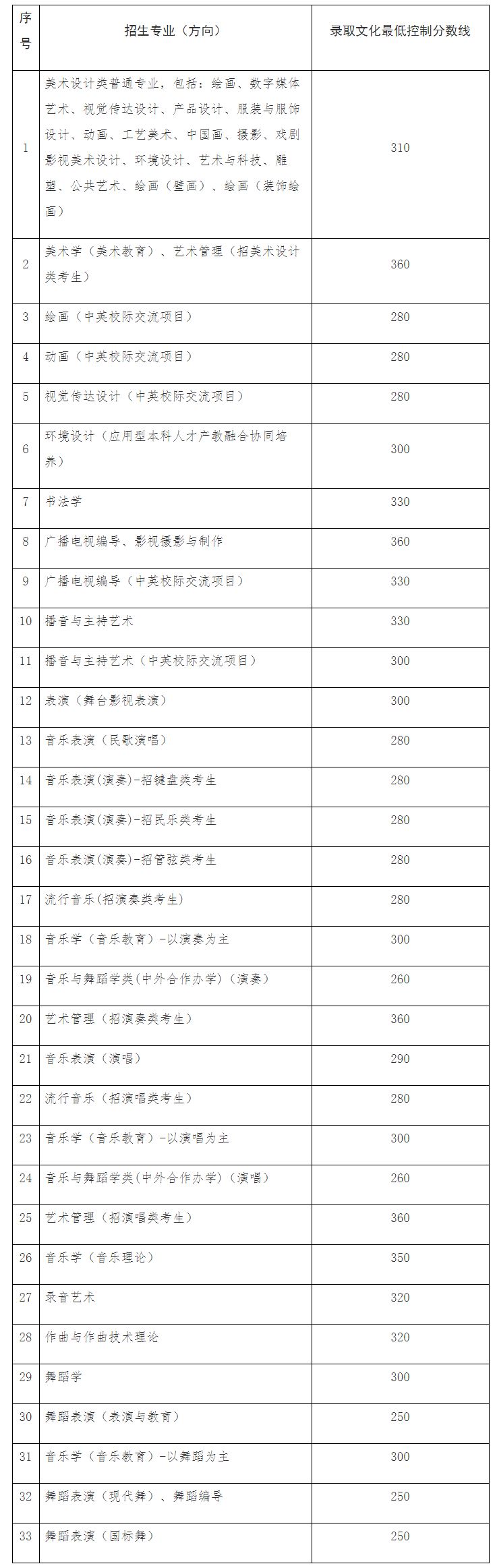 山东曲阜高考前培训文化课哪里最好