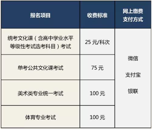 2022北京高考模时间