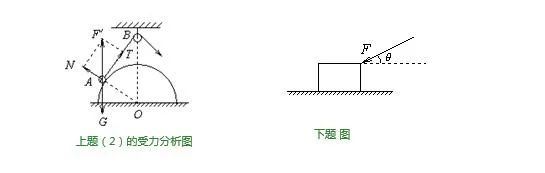 力的分解与合成高三复习