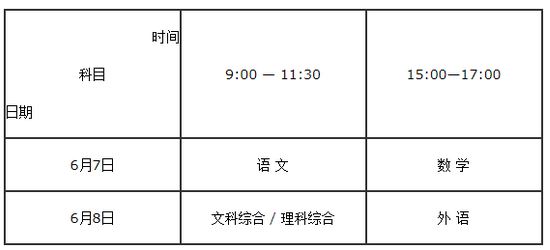 2022四川高考用的全国几卷