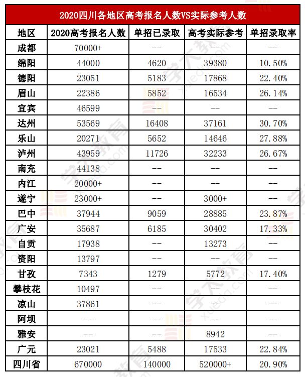 四川2021级高考考生总共多少人