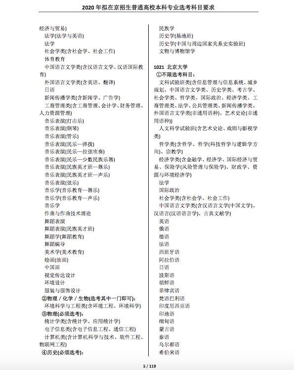 2021各大学对新高考选科的要求