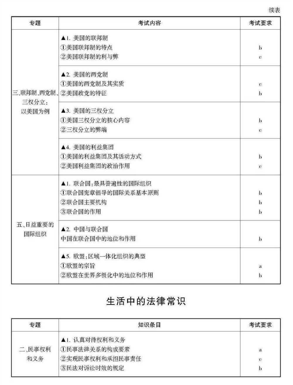 2021浙江数学高考范围