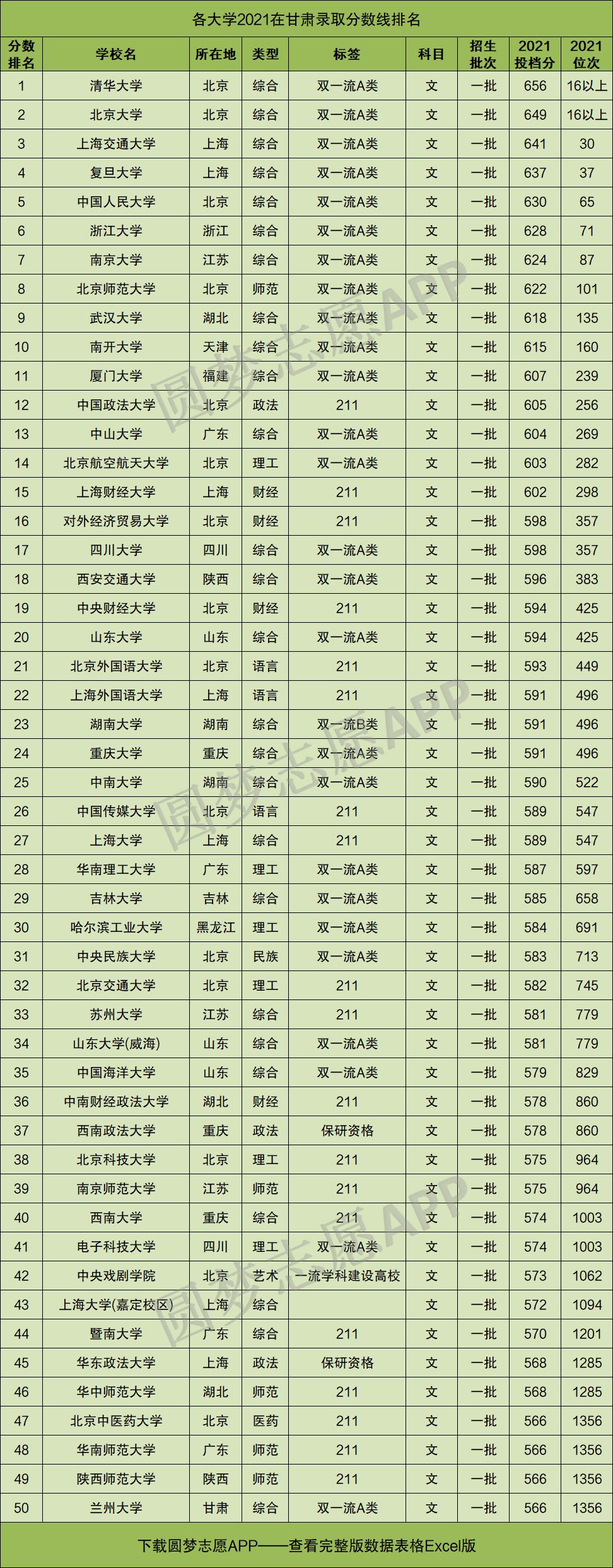 甘肃2022年高考文科分值内容