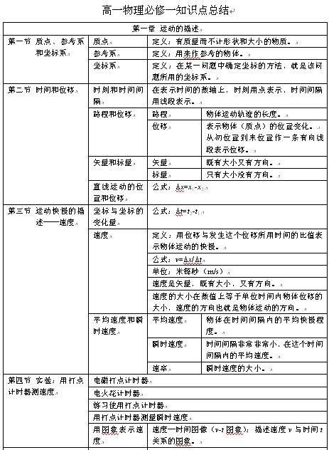 高一物理必修一知识点总结,高中物理必修一笔记整理