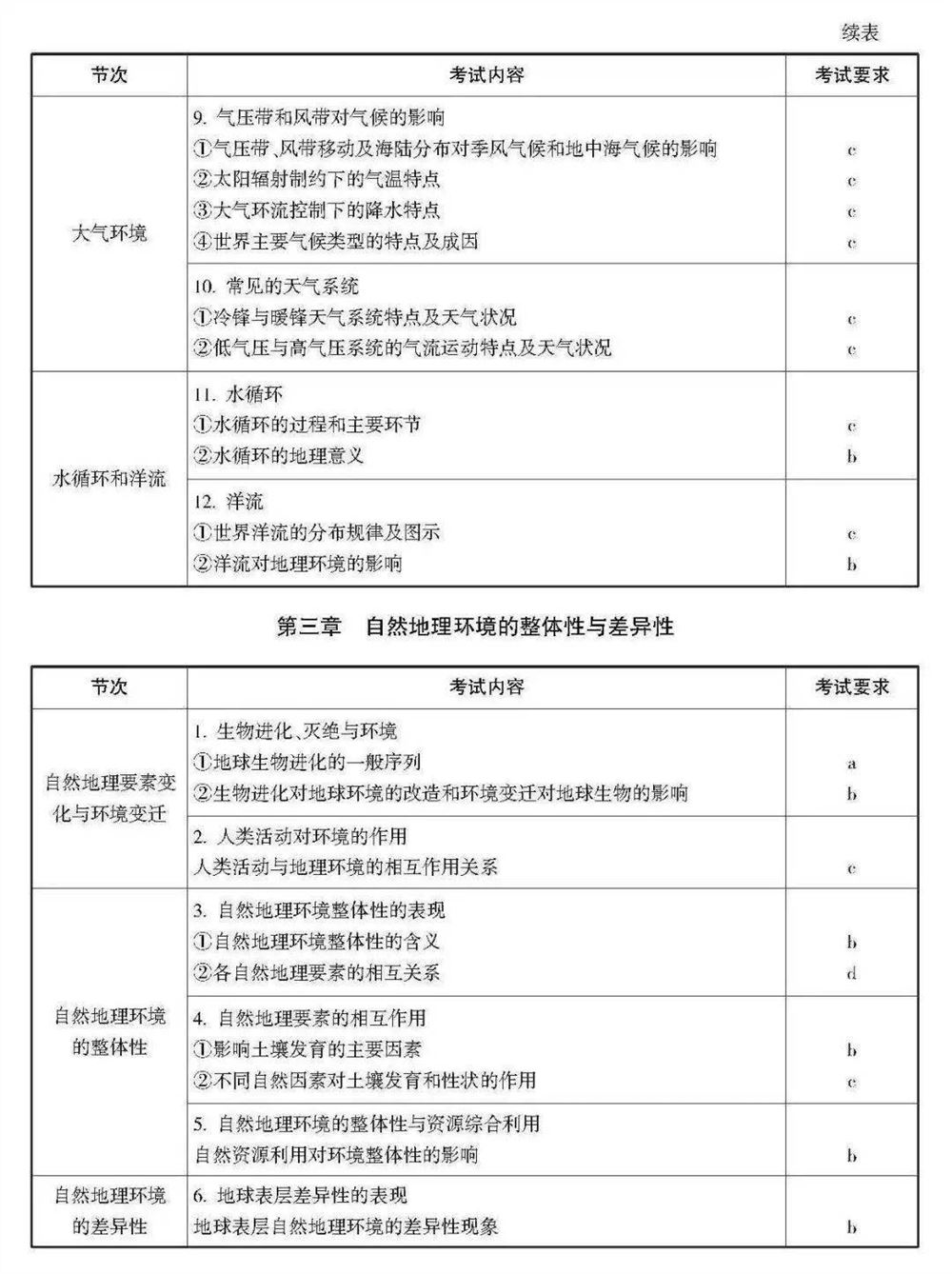 2021浙江数学高考范围