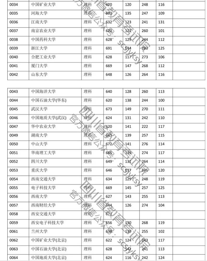 2021年四川高考多少人