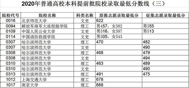 黑龙江省2021年高考政策,2021黑龙江高考改革最新方案