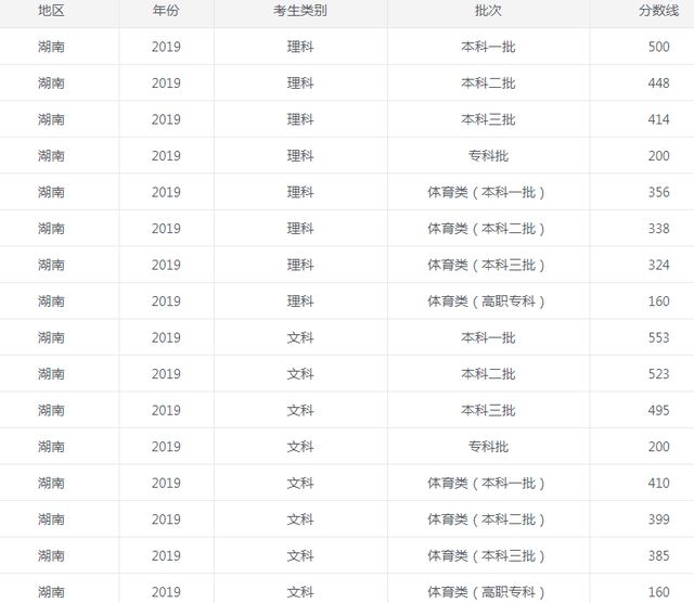 湖南2021英语高考分数