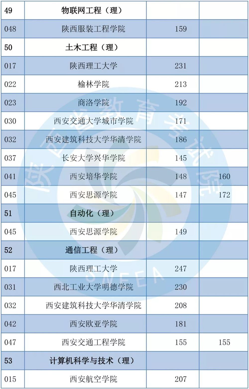 2019年陕西专升本共录取1.4万考生-陕西专升本-专升本网