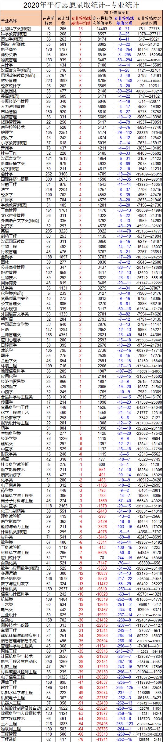 2021浙江高考学生多吗