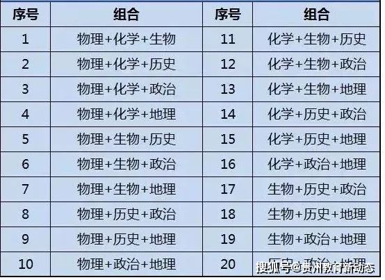 贵州省2021届高考政策会变吗