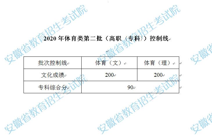 2021年安徽高考复读生人数