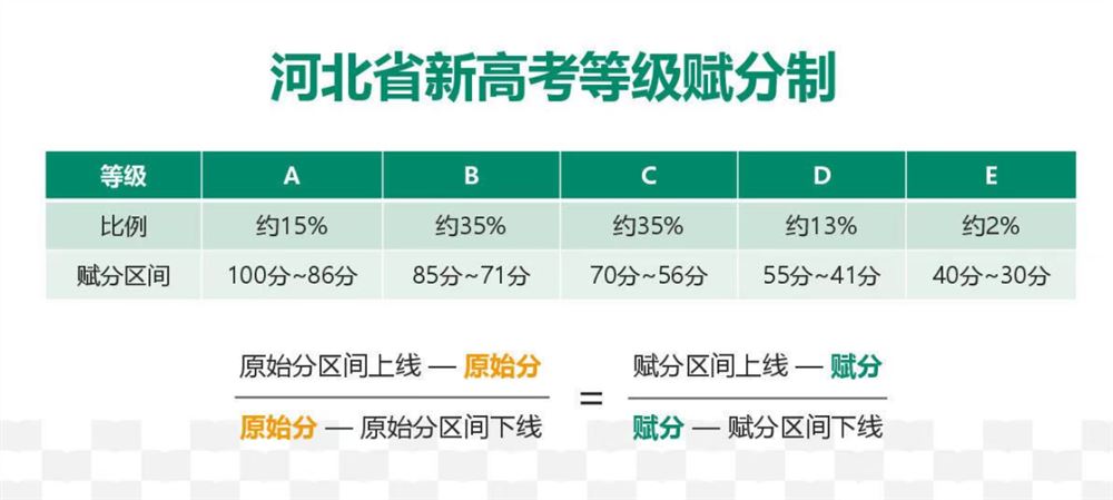 2021辽宁高考选课赋分制