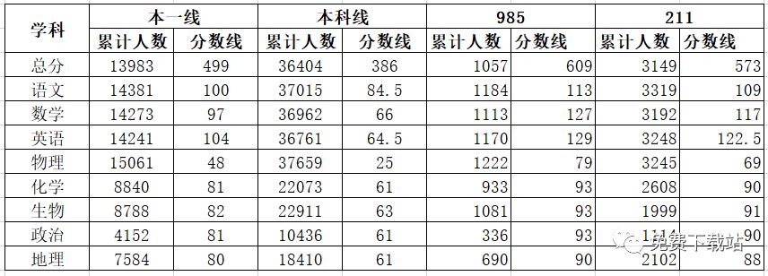 2022重庆高考物理模拟