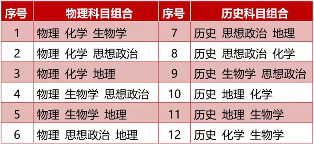 2021年河北省高考改革最新方案