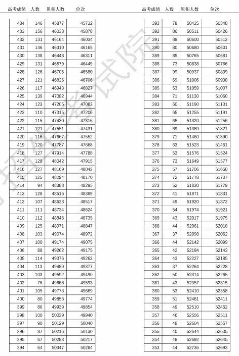 2021年高考总分是多少天津