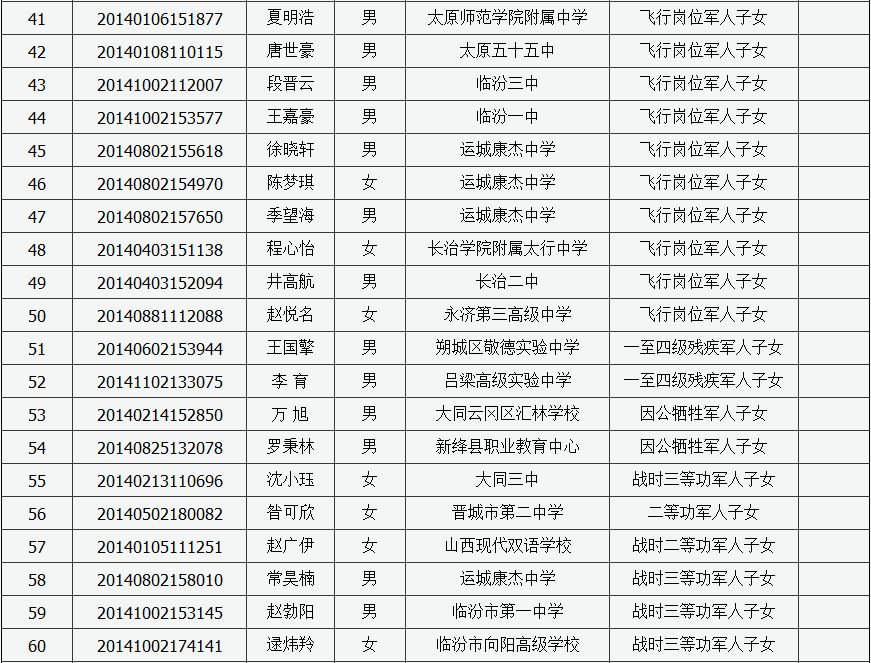 高考加分资格培训会简报