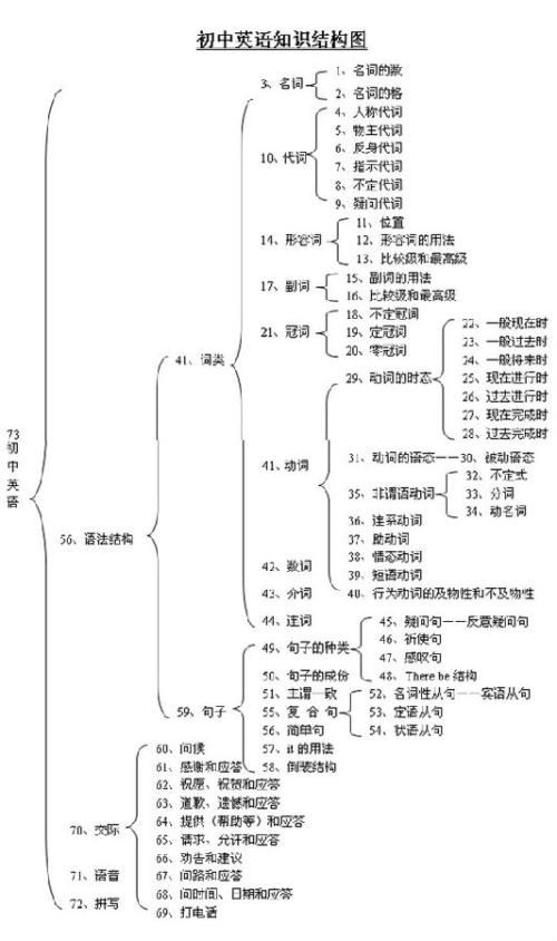 初二英语语法,初二英语语法知识点大全