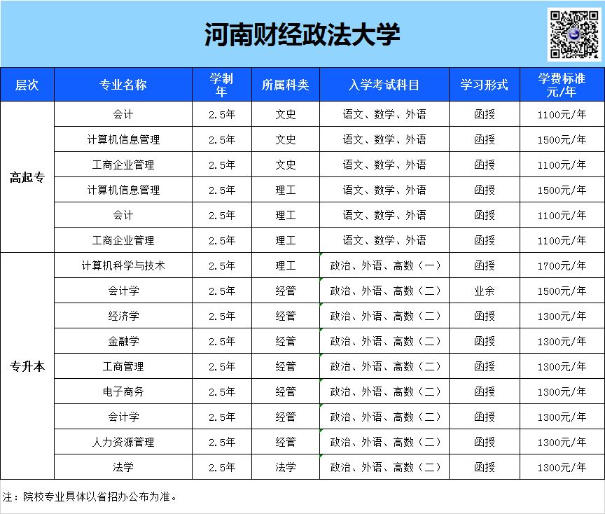 2021年河南财经政法大学成人高考去哪里