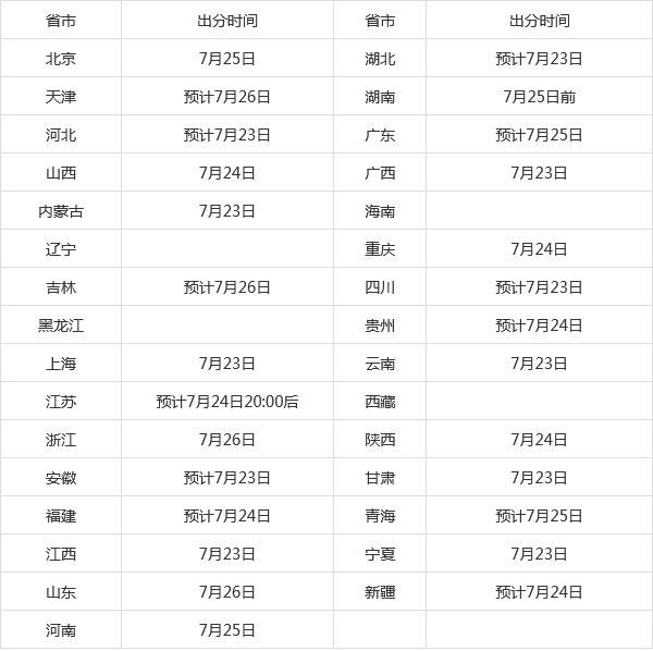 2022高考英语降分啦