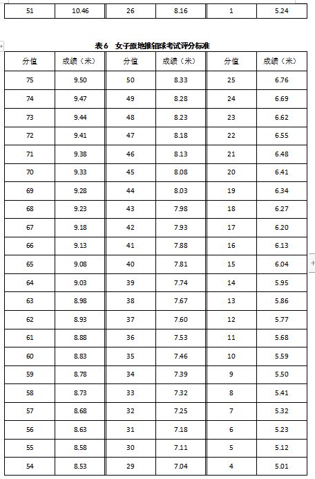 江西省2021体育高考评分