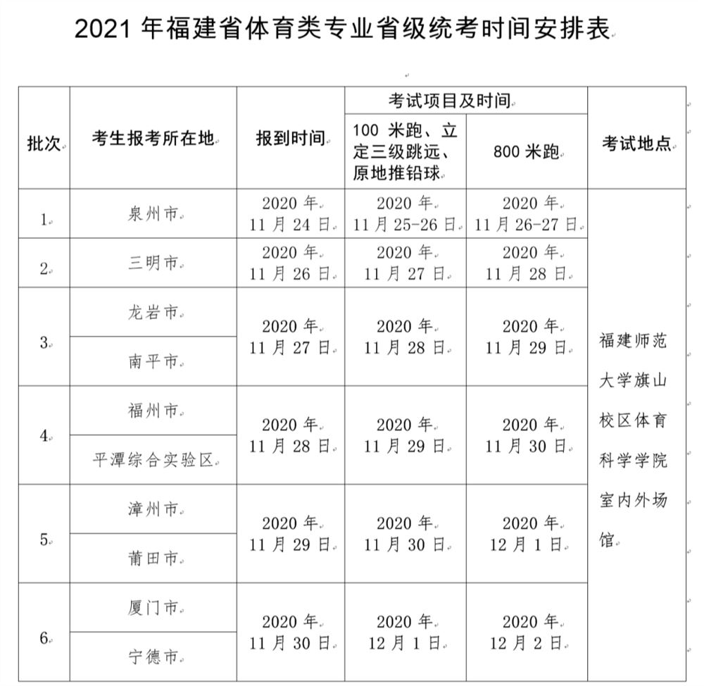 2021年福建省体育生高考