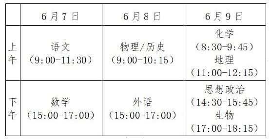 2021高考时间上海分数