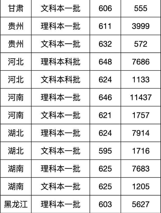 吉林大学2021高考录取分