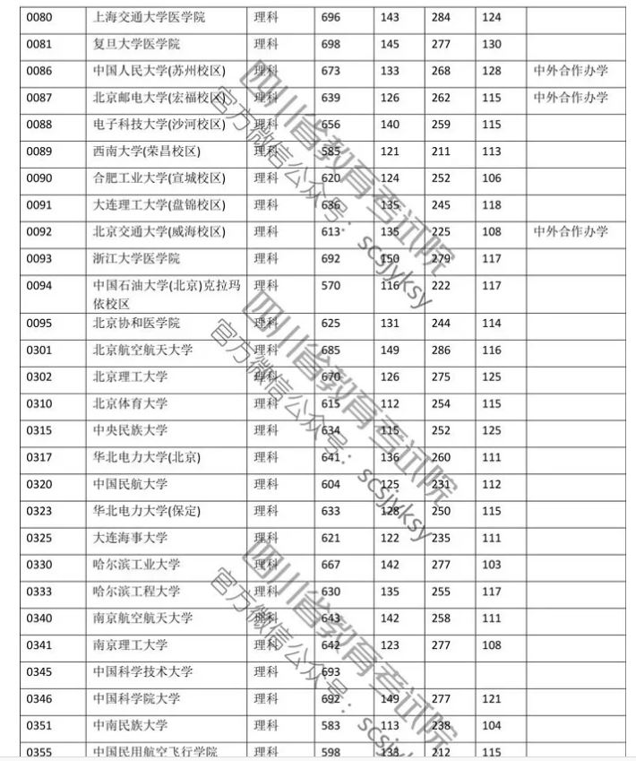 2021年四川高考多少人