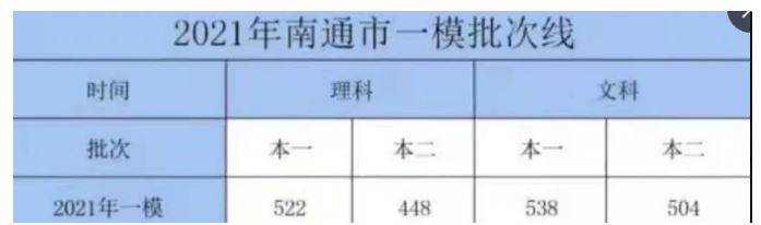 江苏高考零模历史2021