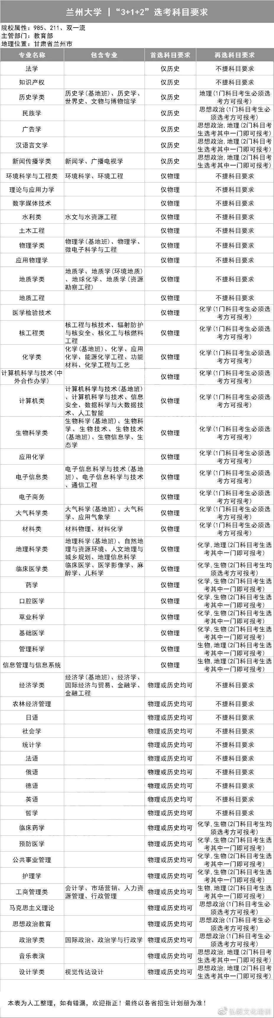 2021用新高考的省份