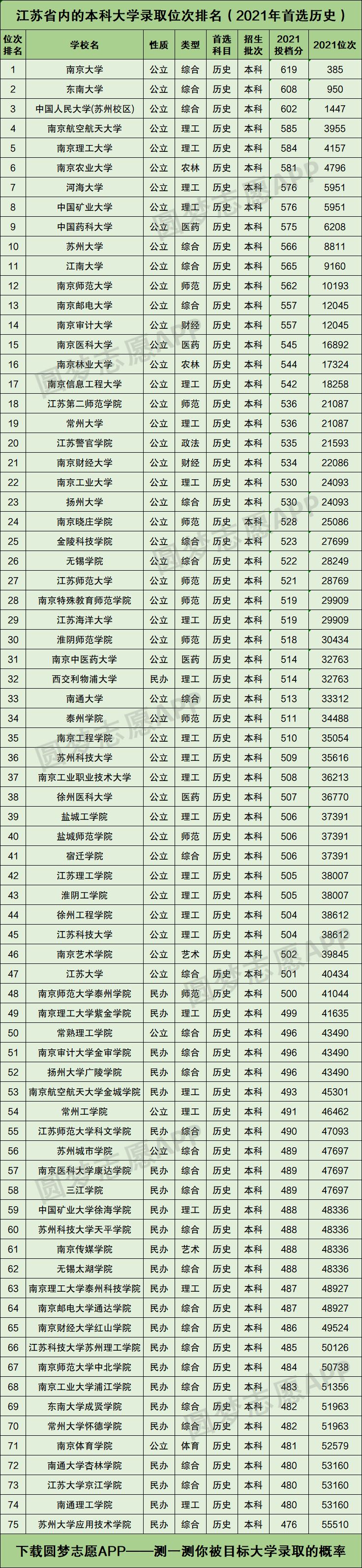 2022江苏省高考分数总分