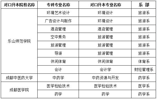 2020年乐山职业技术学院专升本跨校招收专业-陕西专升本-专升本网