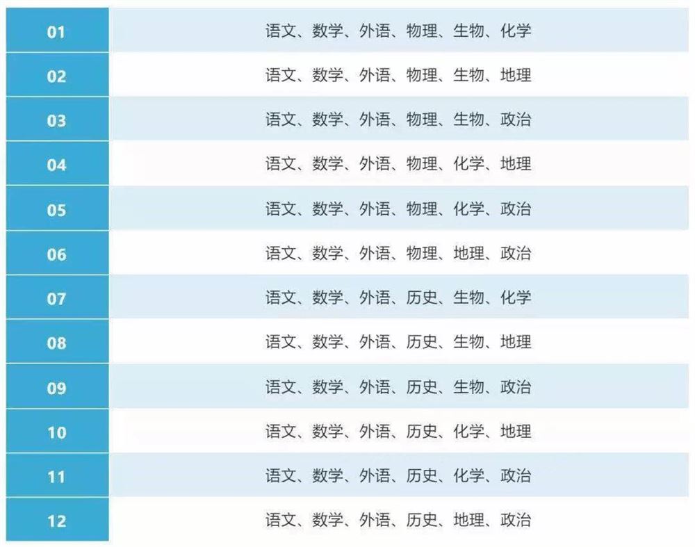 江西高考2021届分科