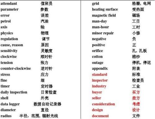 高考英语词汇加例句,高考英语688个高频词汇