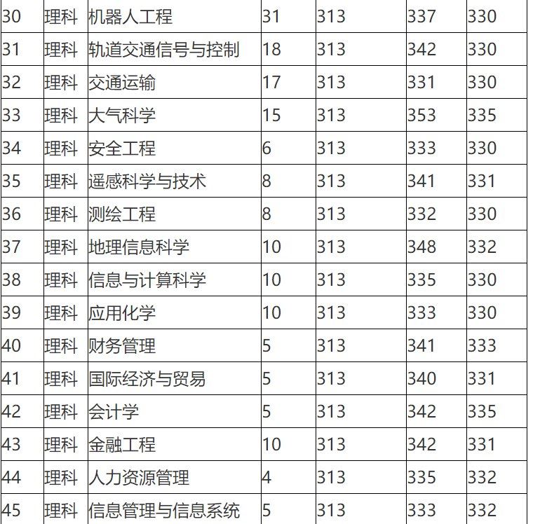 江苏无锡高考分数线