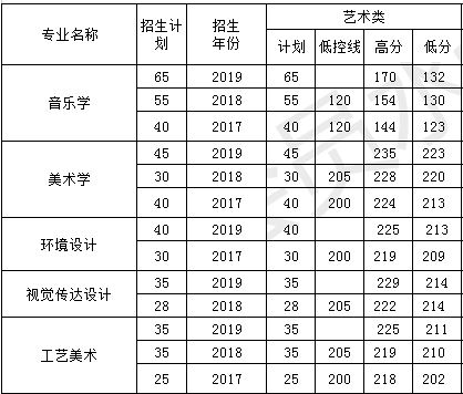 云南文山高考美术培训班