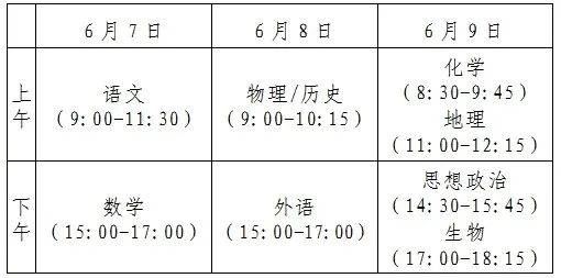 2021河北高考哪些科目自主命题