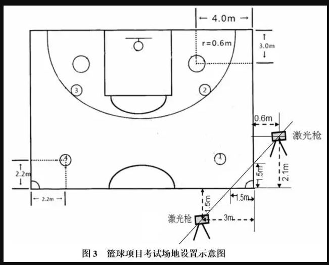 江西省2021体育高考评分