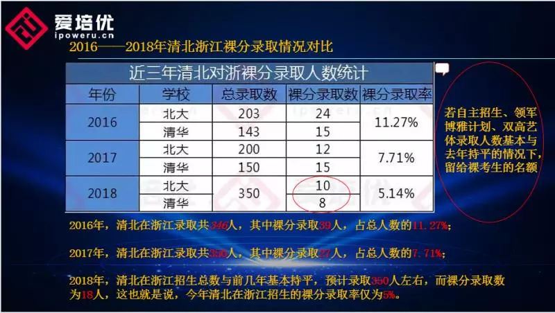 浙江2021高考趋势分析