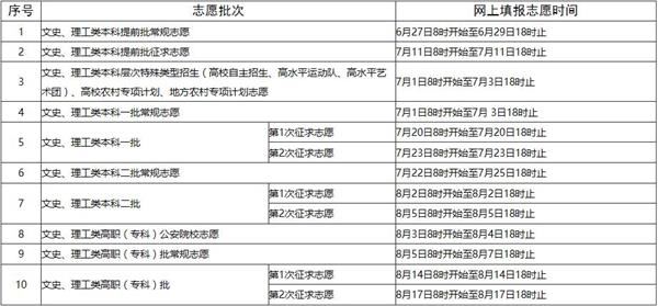 福建省高考填报志愿时间